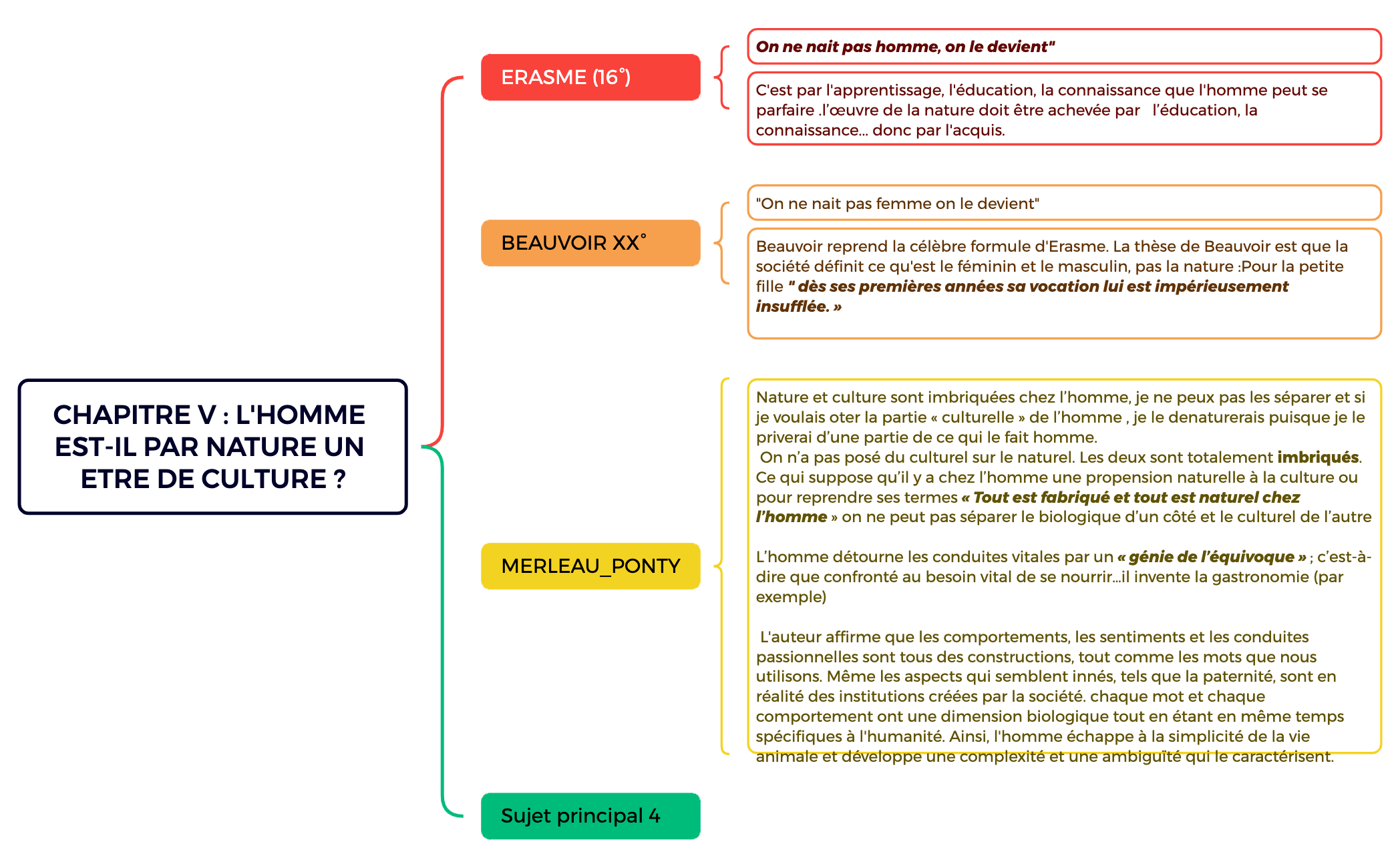 Thumbnail of mind map