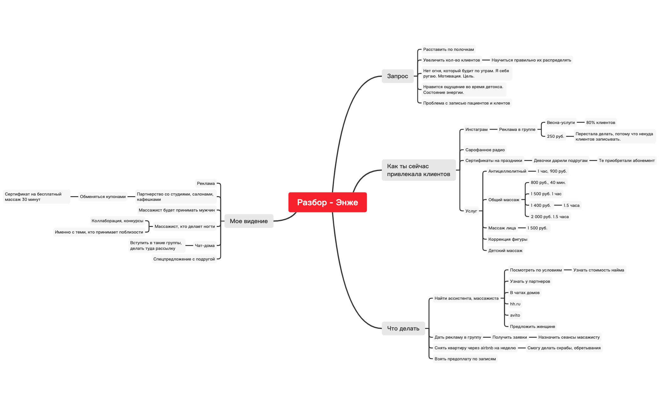 Thumbnail of mind map