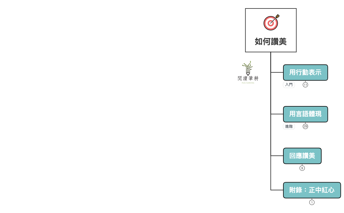 Thumbnail of mind map