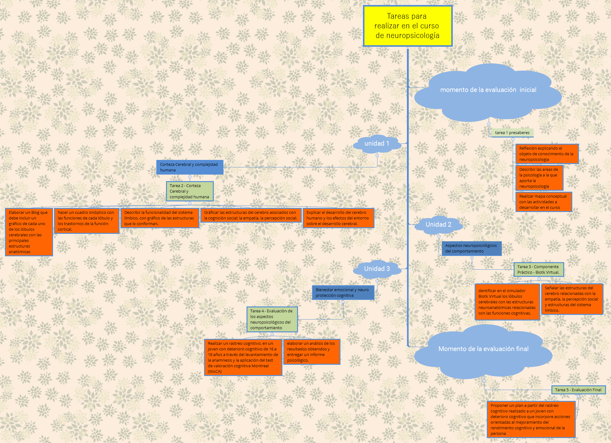 Thumbnail of mind map