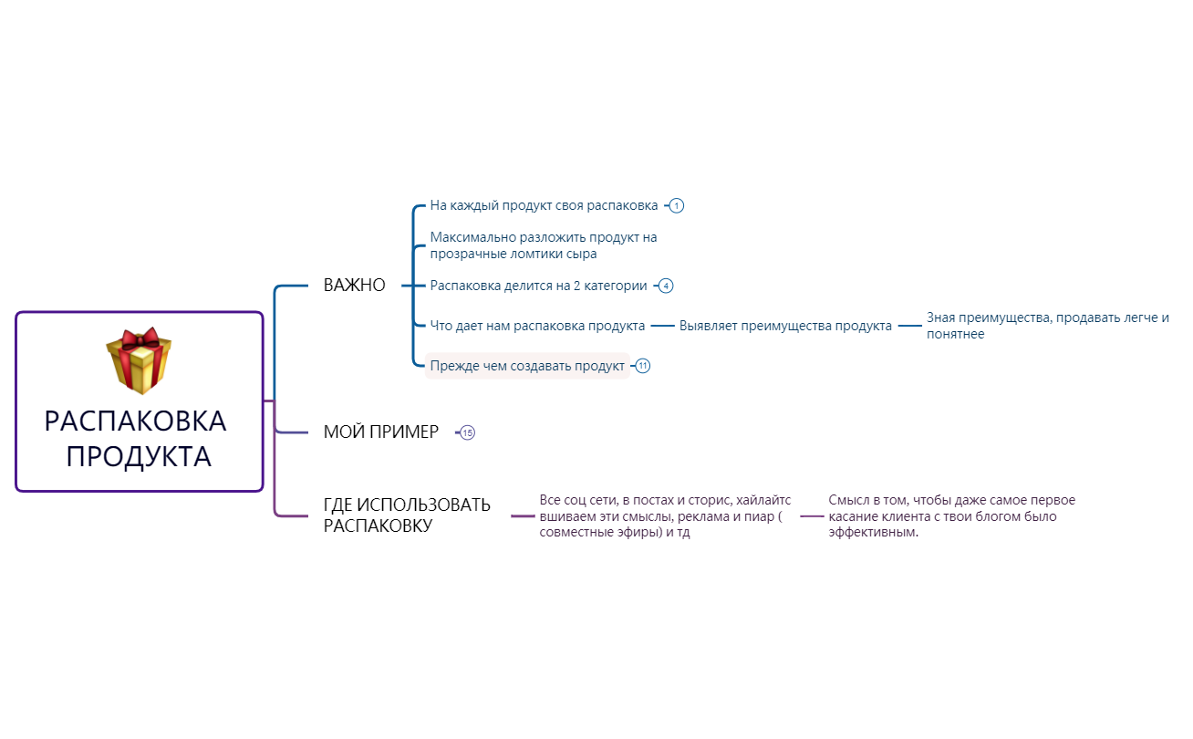 Thumbnail of mind map