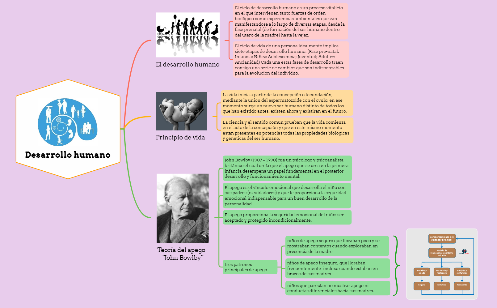 Thumbnail of mind map