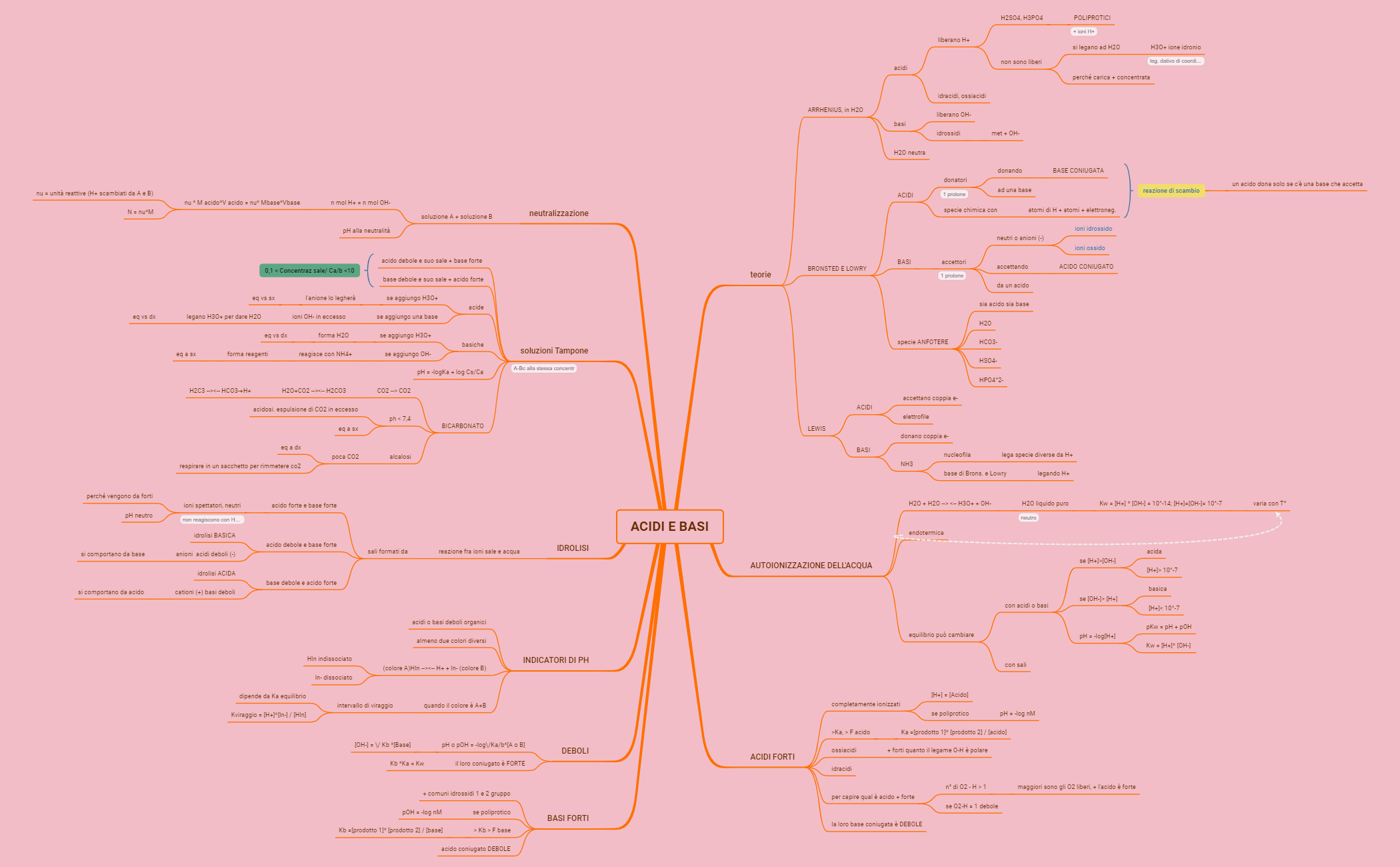 acidi e basi