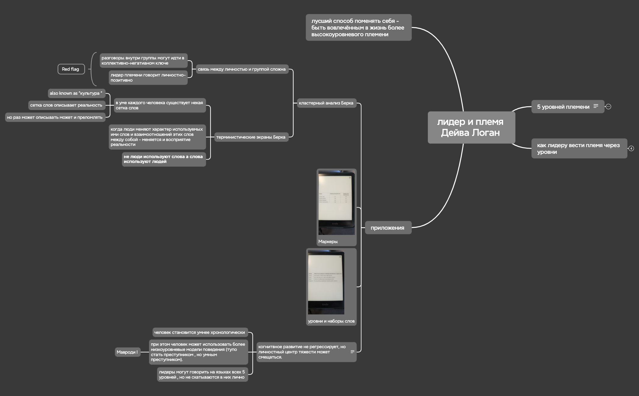Thumbnail of mind map
