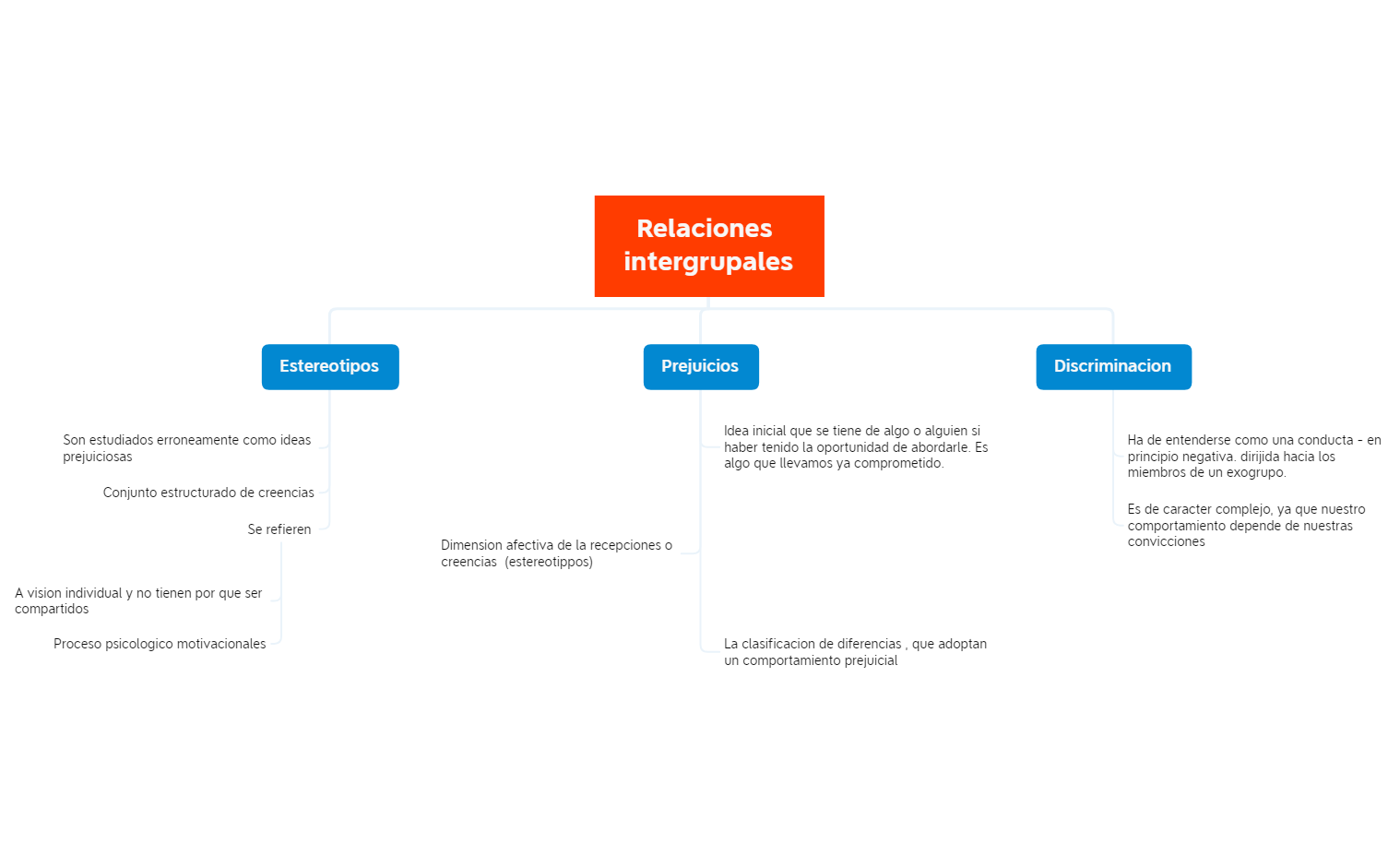 Thumbnail of mind map