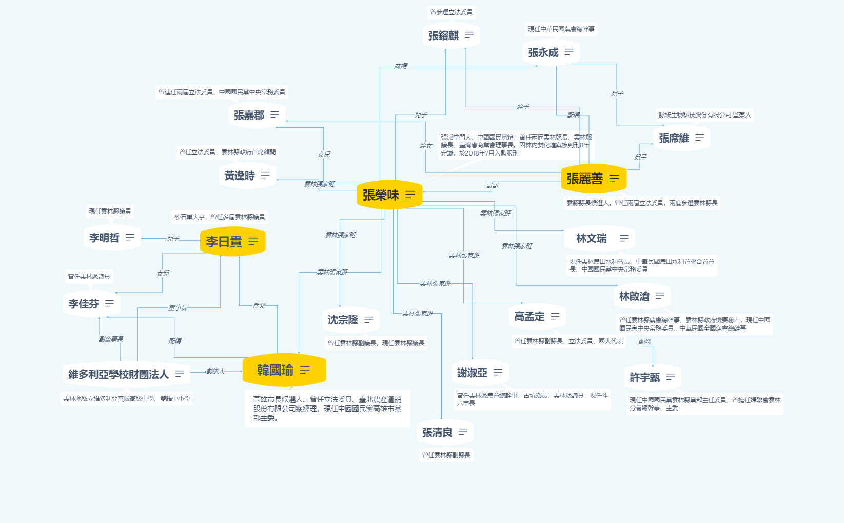 雲林女婿韓國瑜