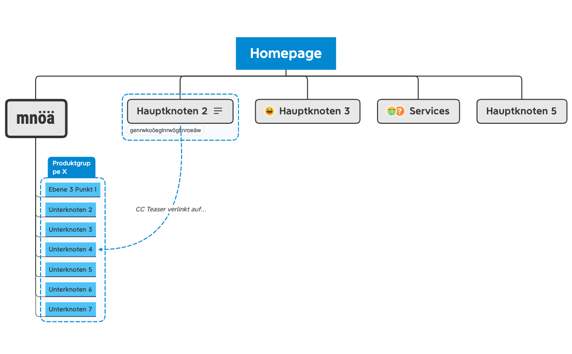 Thumbnail of mind map