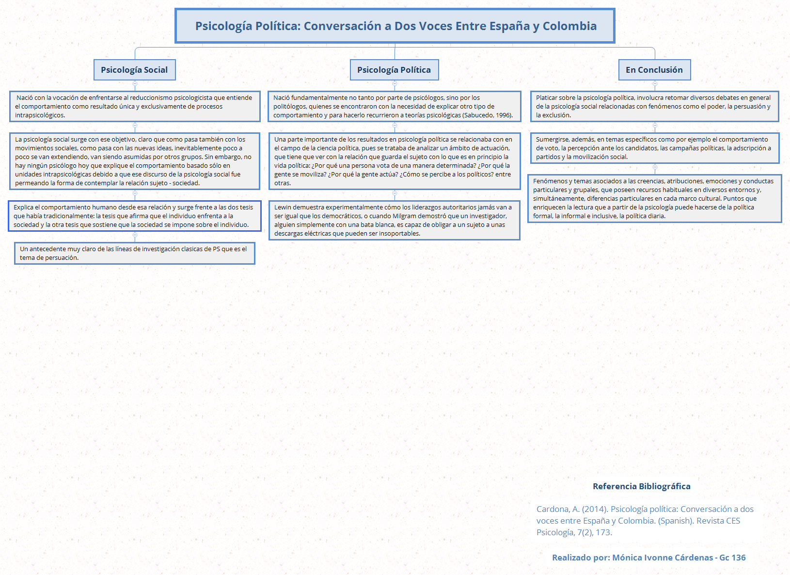 Thumbnail of mind map