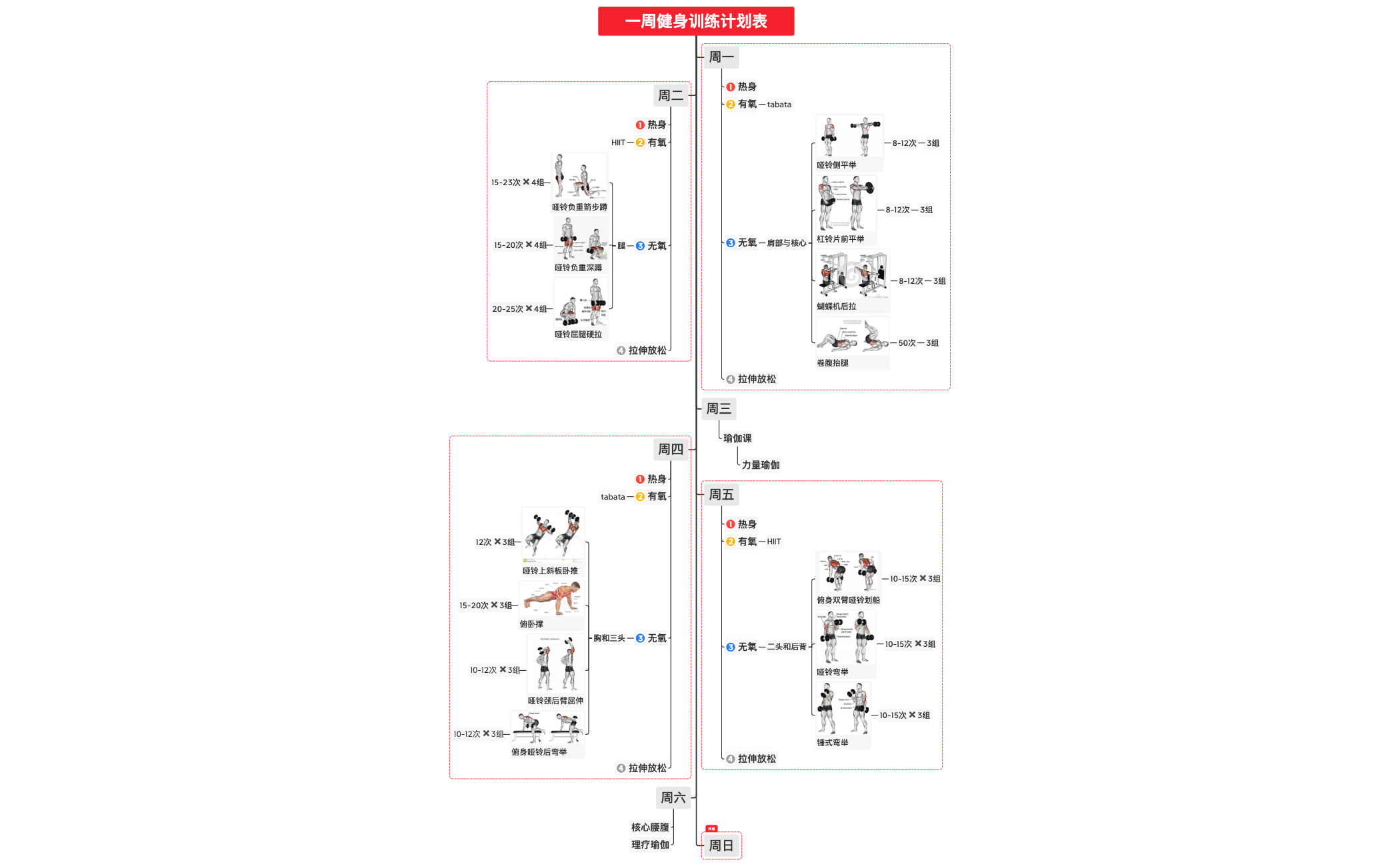 一周健身训练计划表