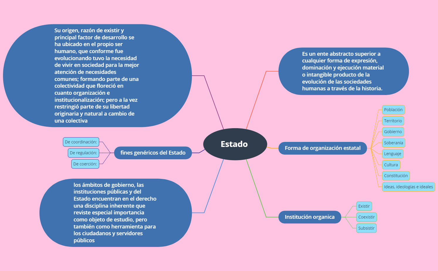 Thumbnail of mind map