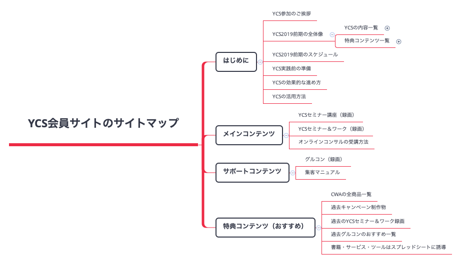 Thumbnail of mind map