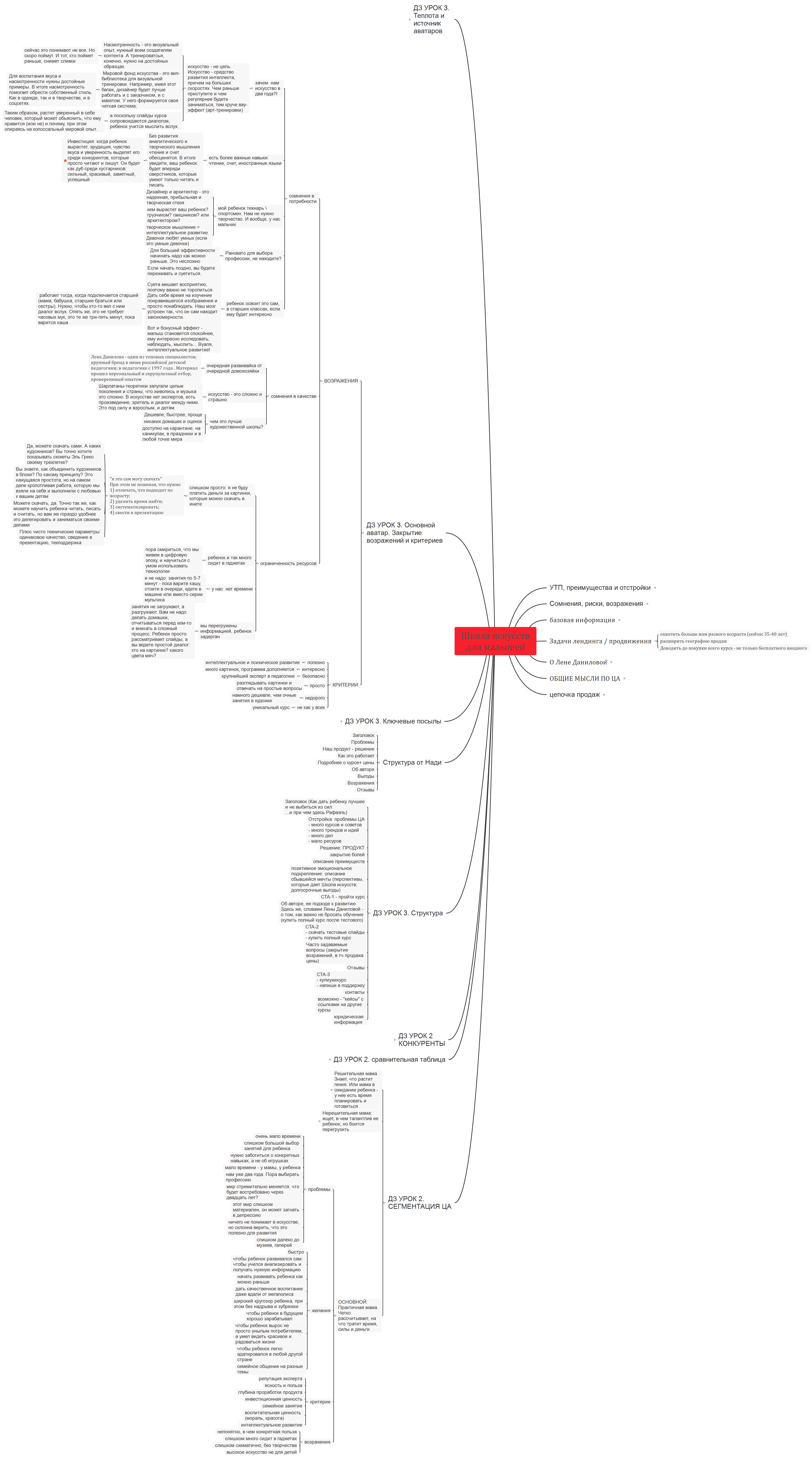 Thumbnail of mind map