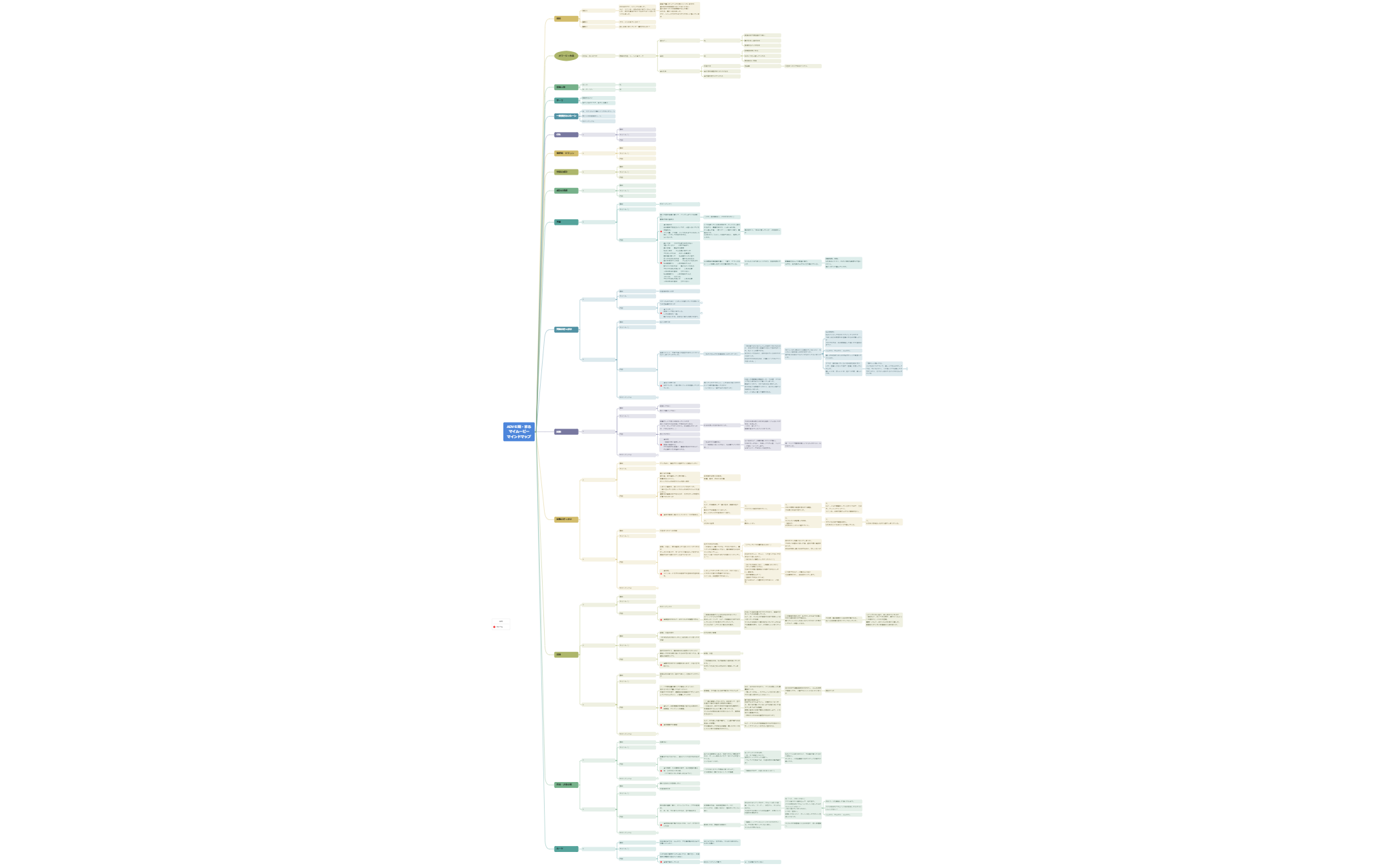 Thumbnail of mind map