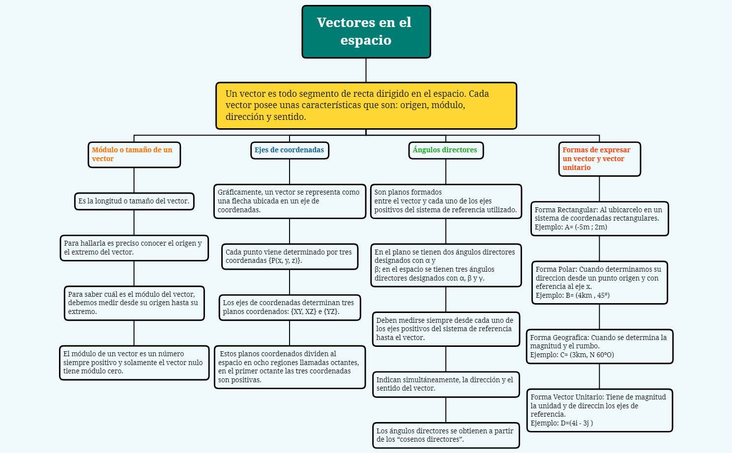 Thumbnail of mind map