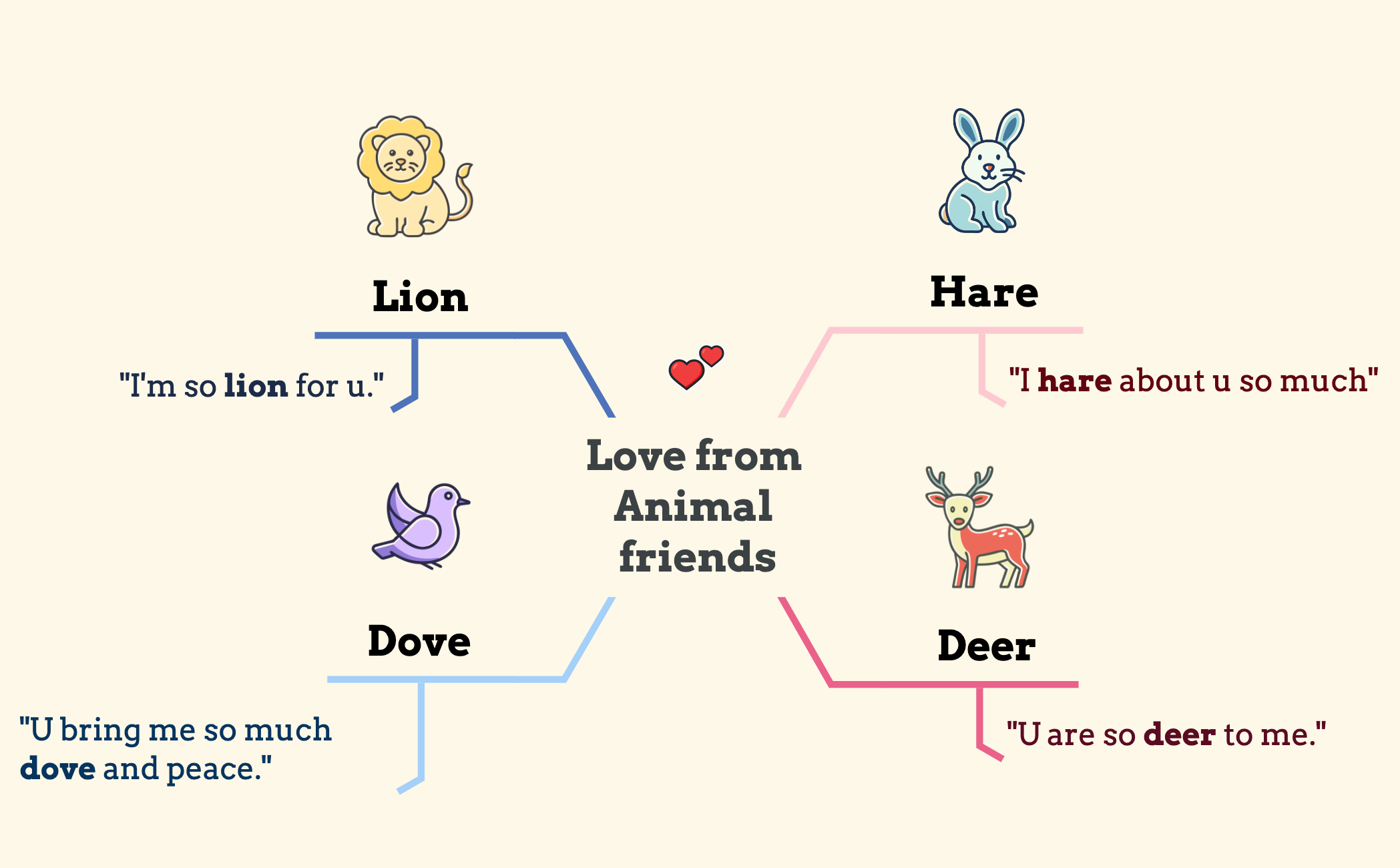 Love from Animal friends ❤️ 