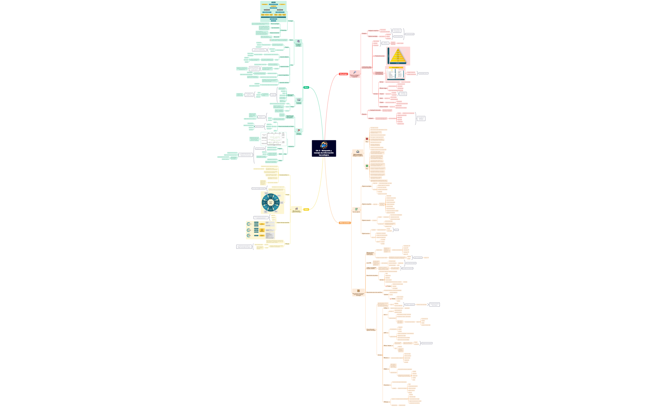 Thumbnail of mind map
