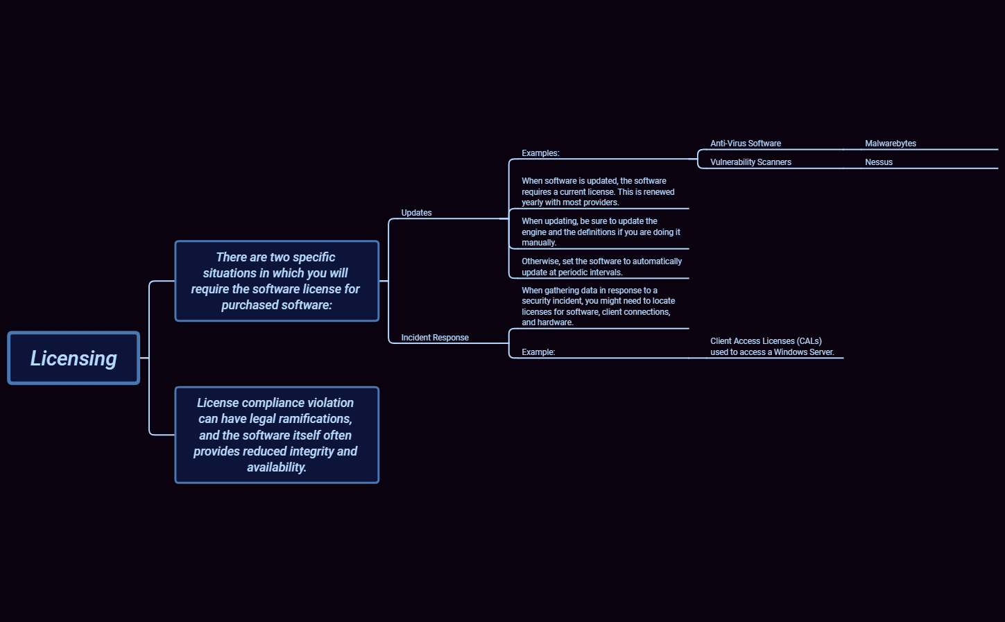 Thumbnail of mind map