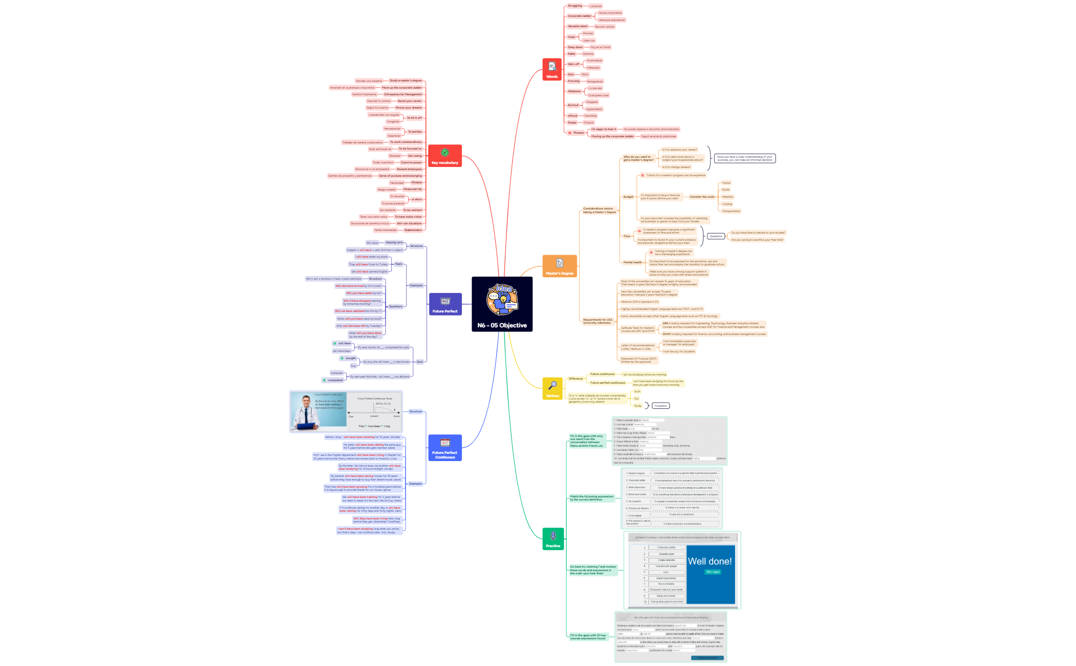 Thumbnail of mind map