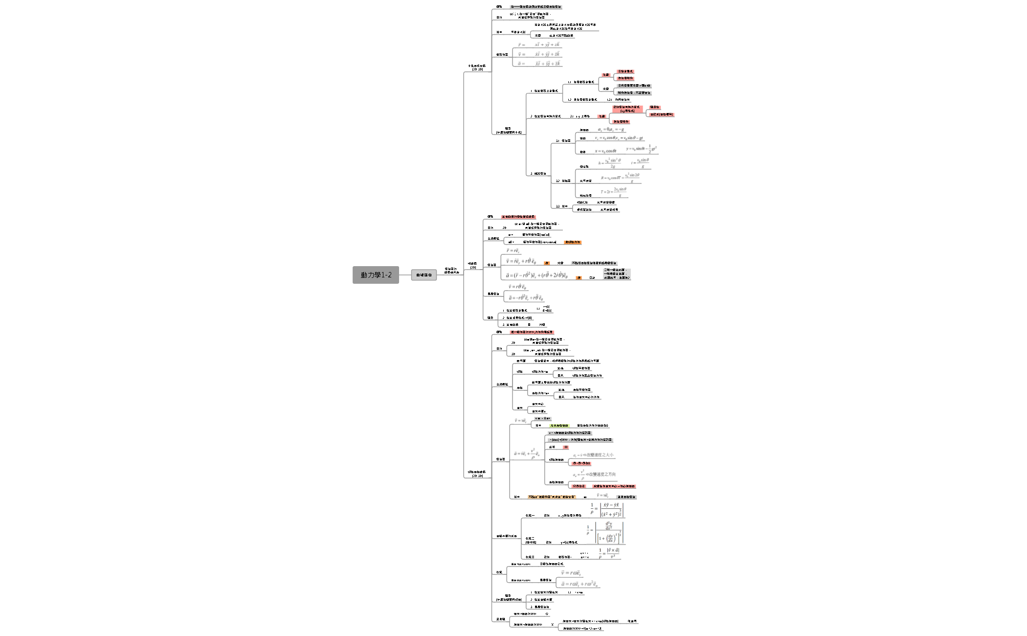 Thumbnail of mind map