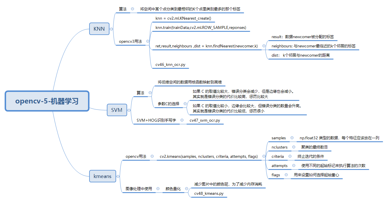 Thumbnail of mind map