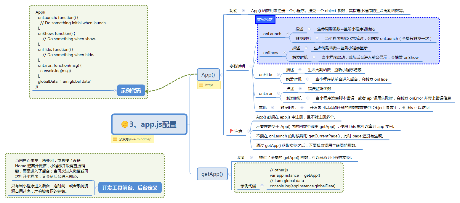  思维导图的缩略图