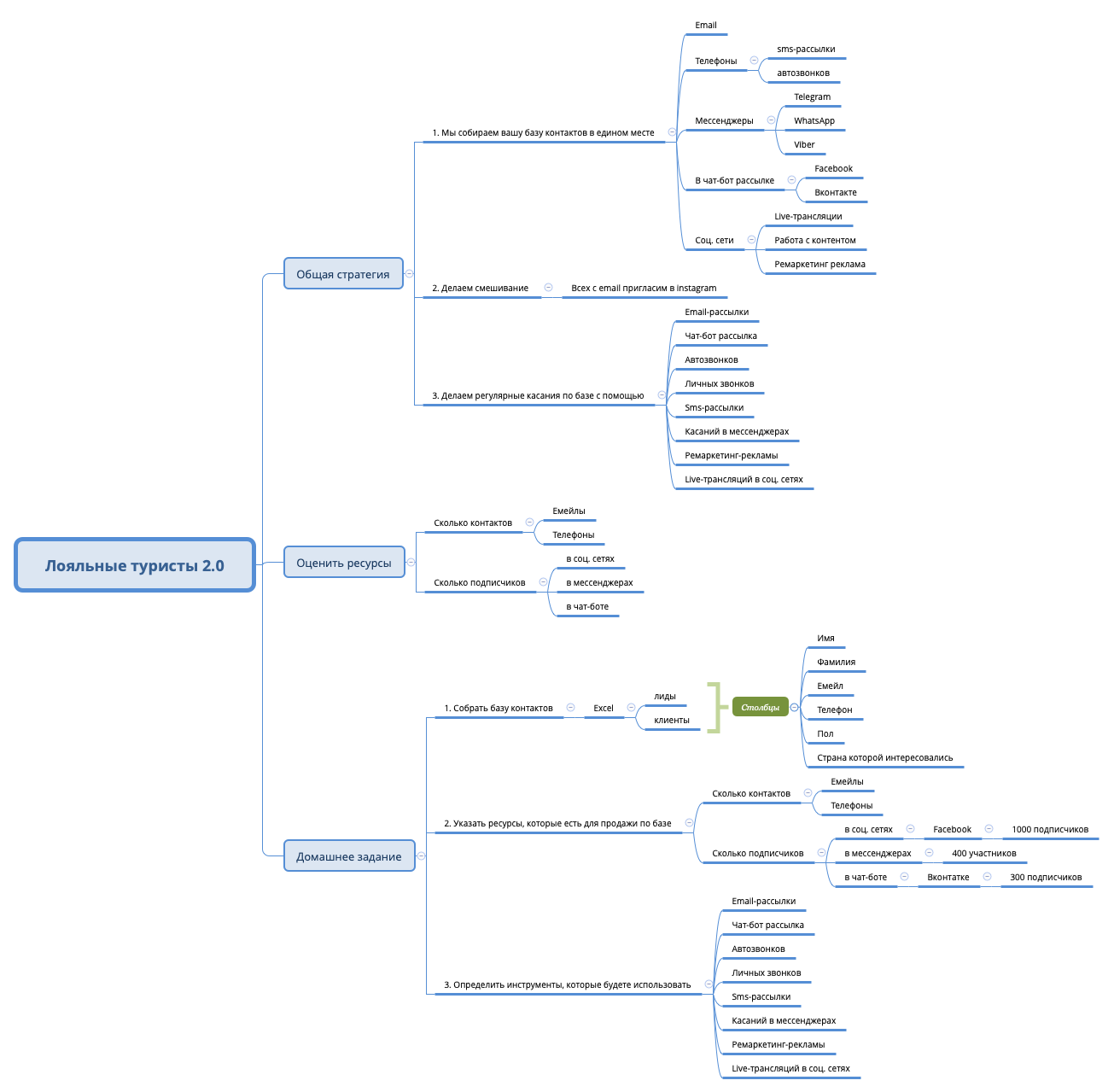 Thumbnail of mind map