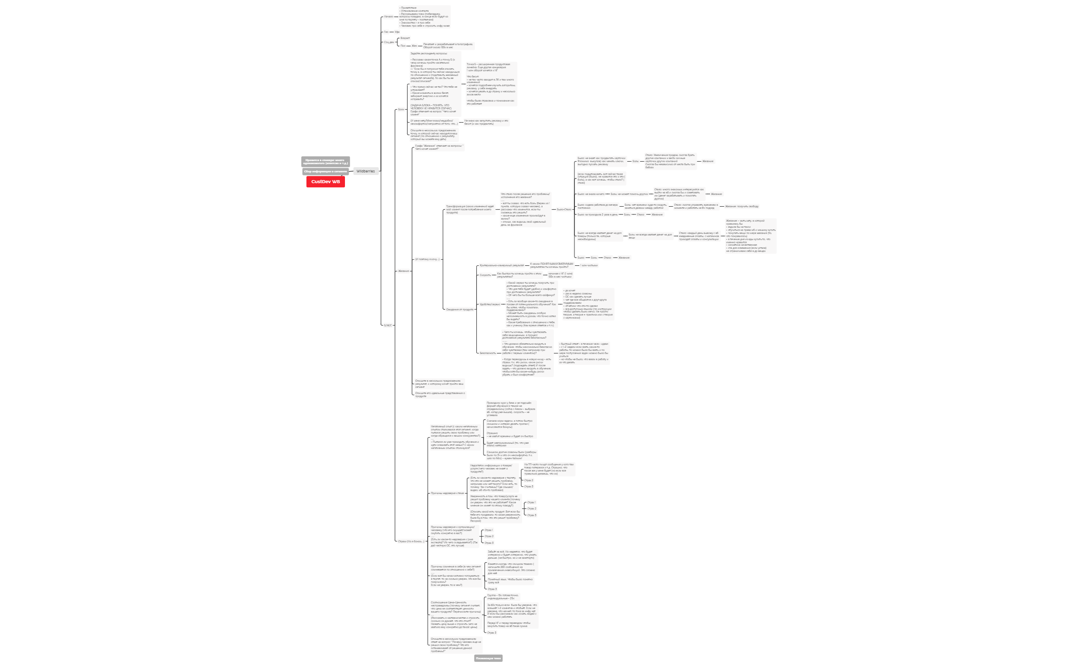 CustDev WB | EgeEKvkkri - Xmind