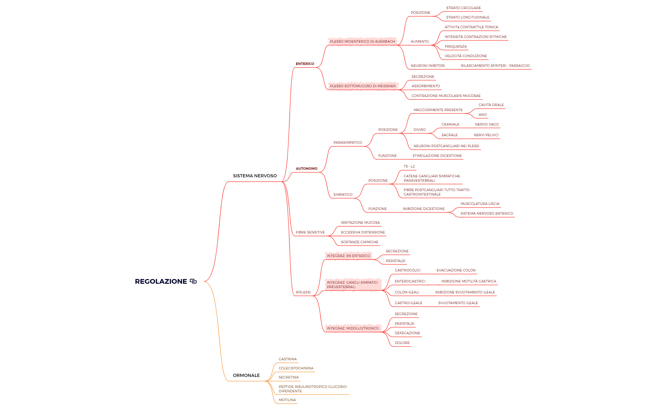 Thumbnail of mind map