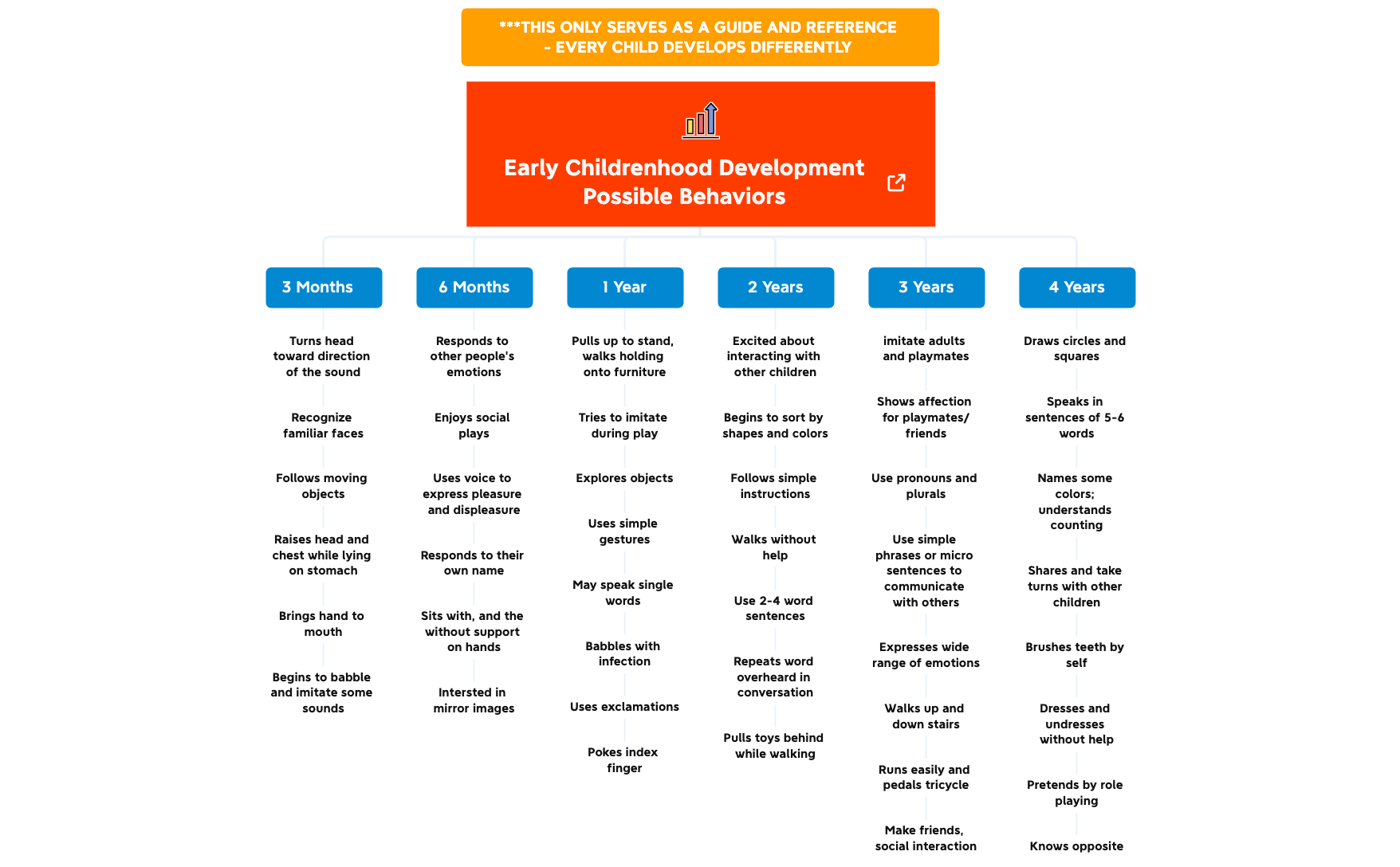 Thumbnail of mind map