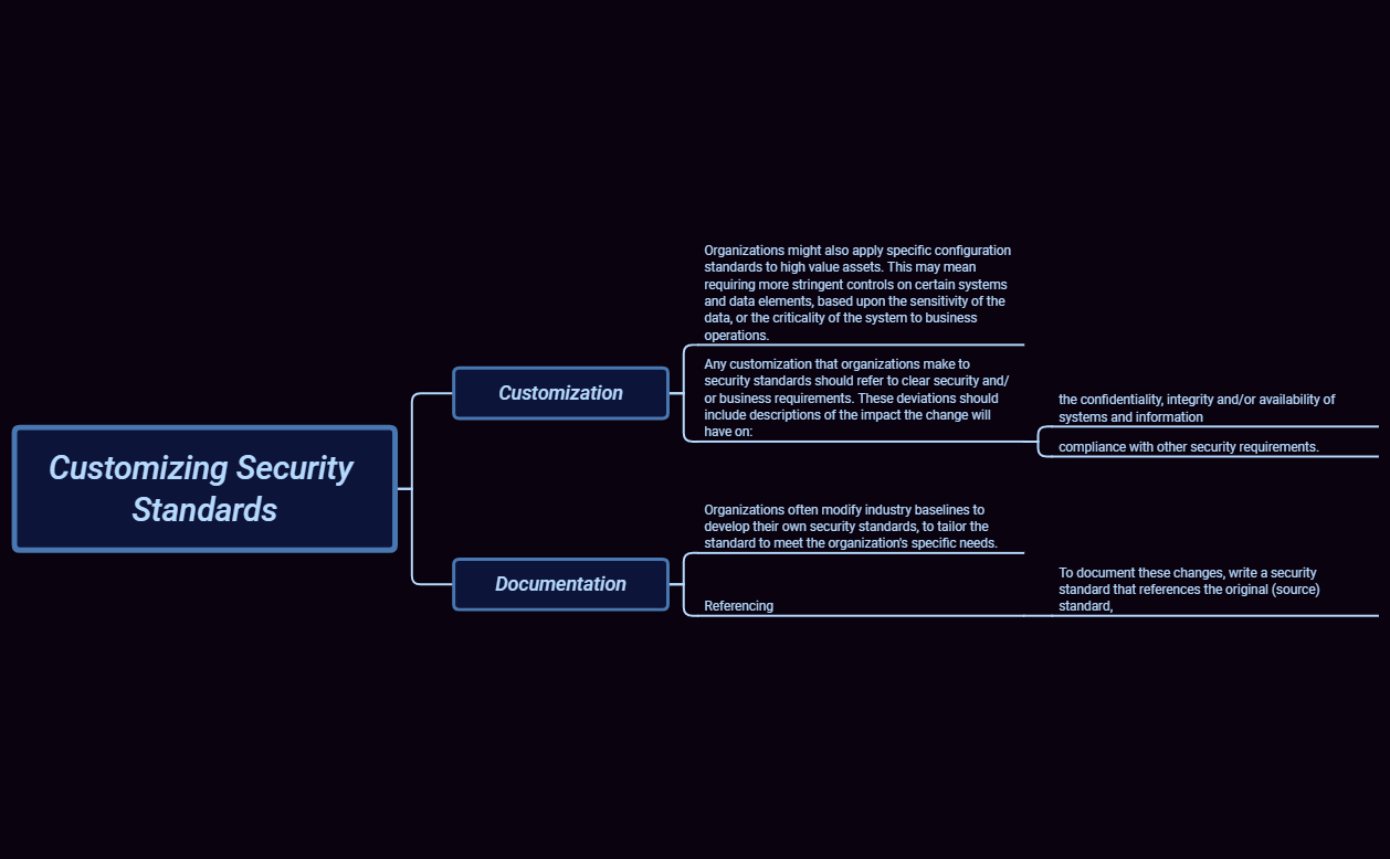 Thumbnail of mind map