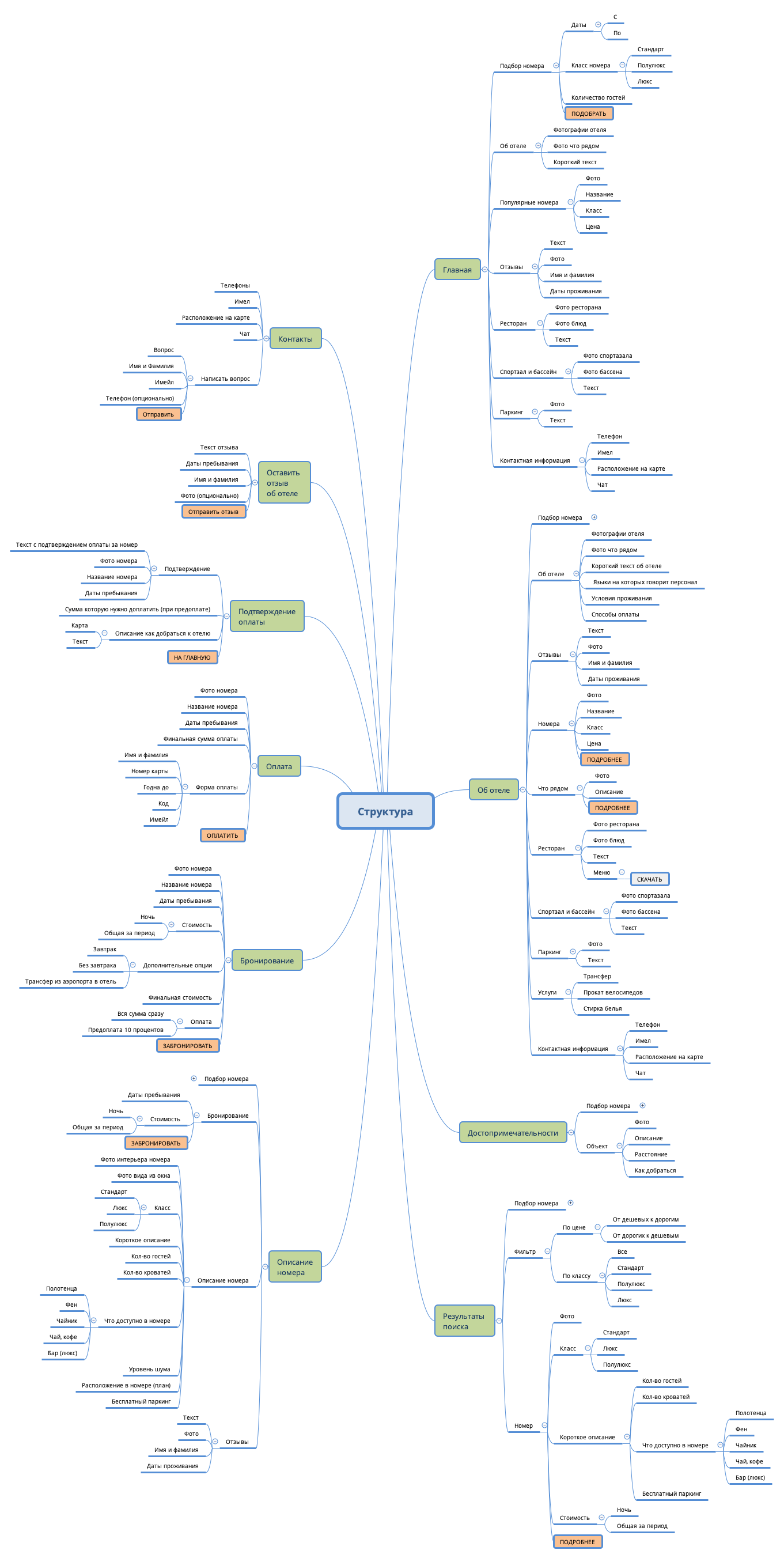 Thumbnail of mind map