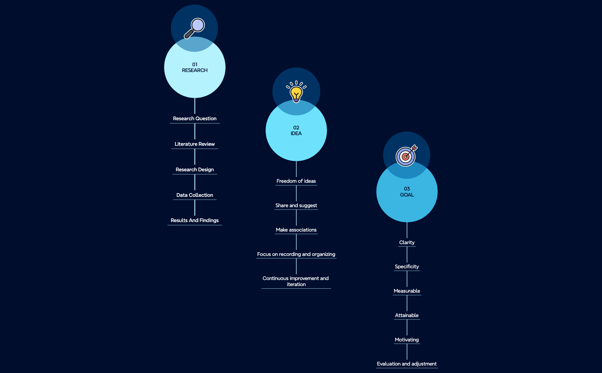 Thumbnail of mind map