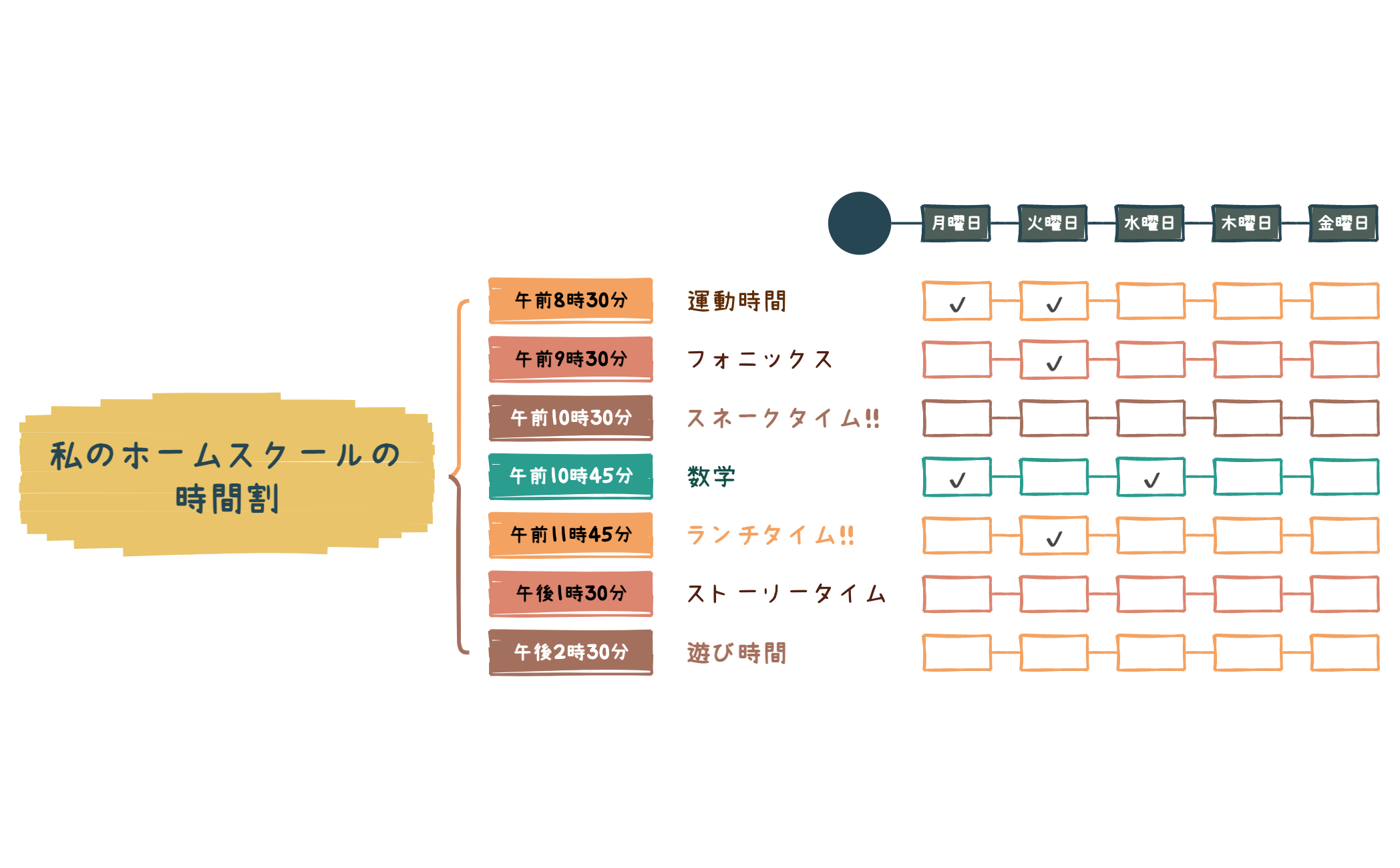 Thumbnail of mind map