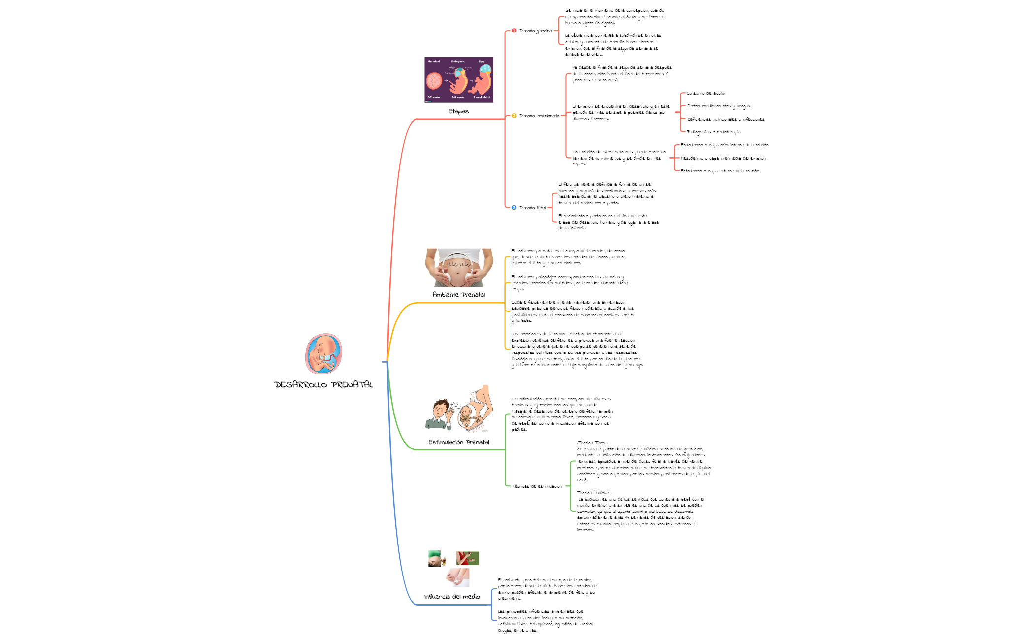 Thumbnail of mind map