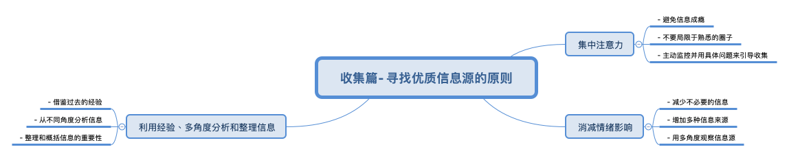  思维导图的缩略图