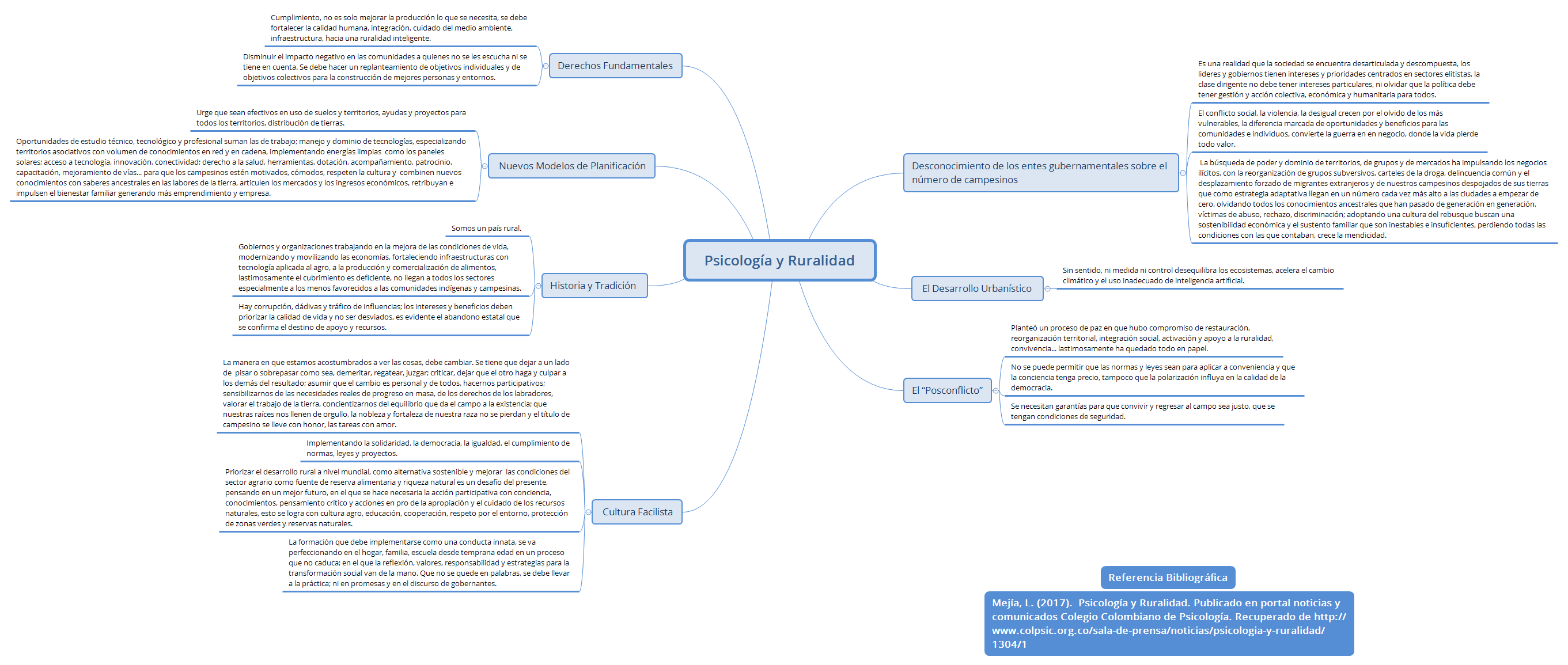 Thumbnail of mind map