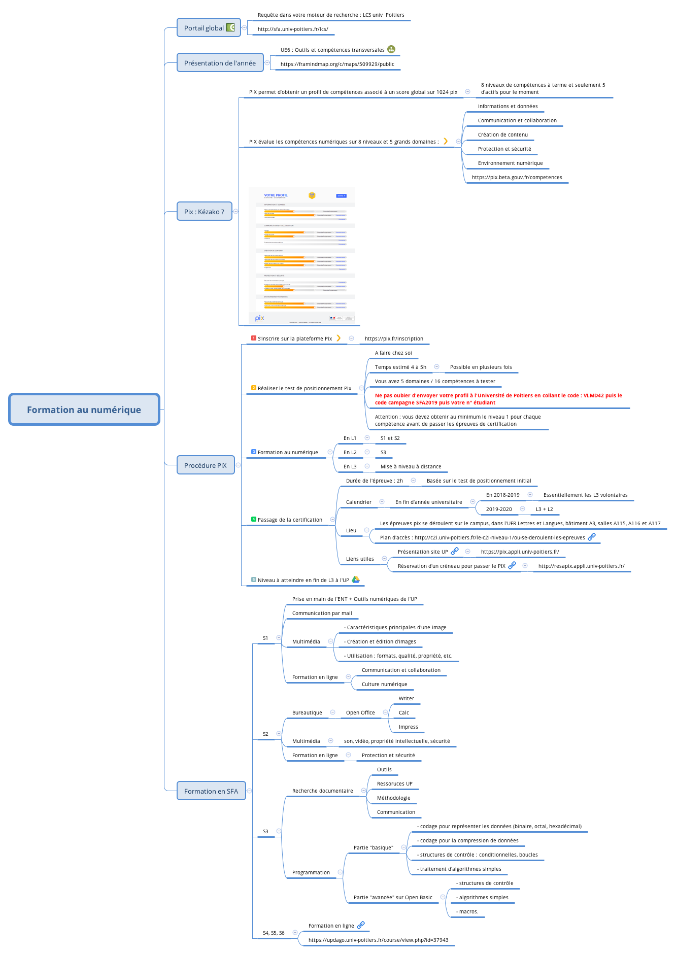 Thumbnail of mind map
