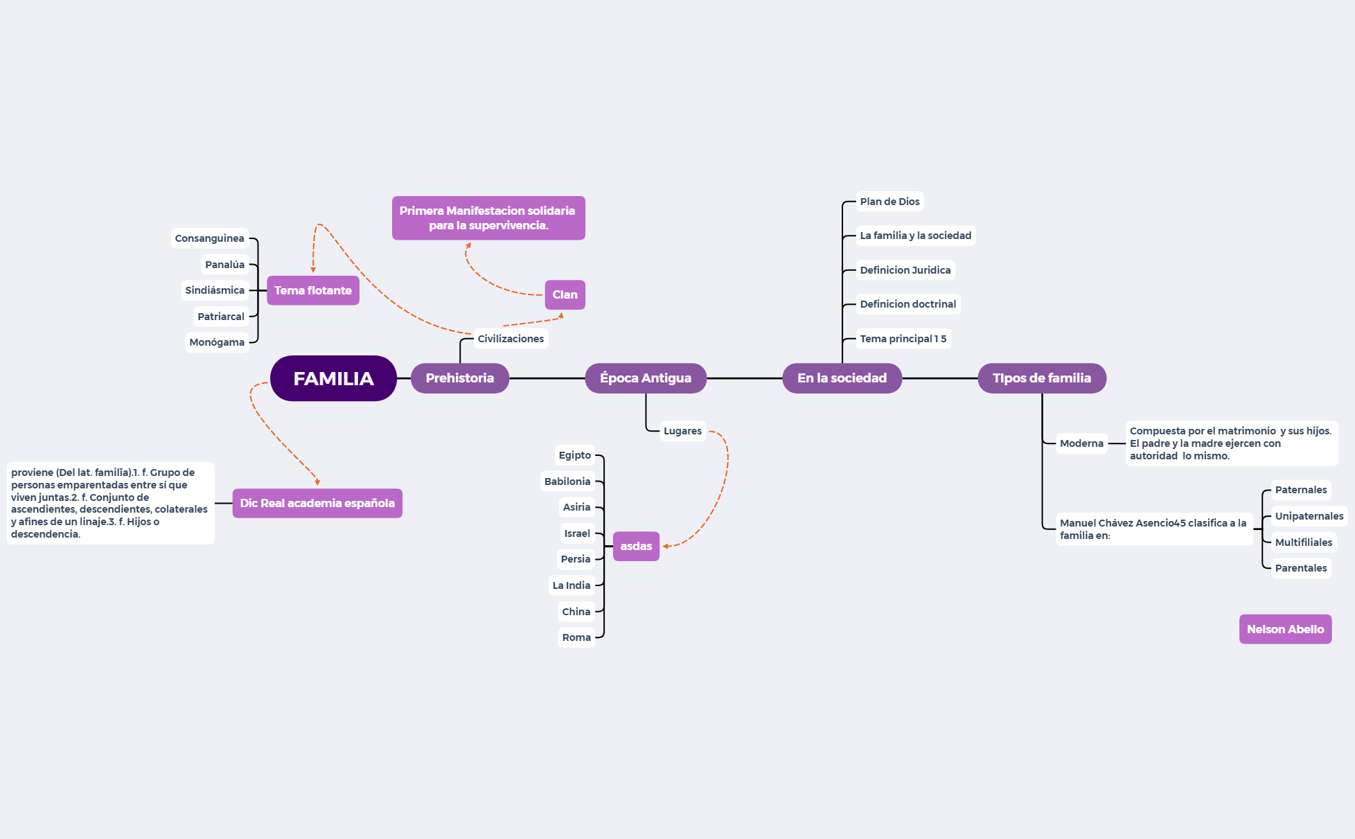 Thumbnail of mind map