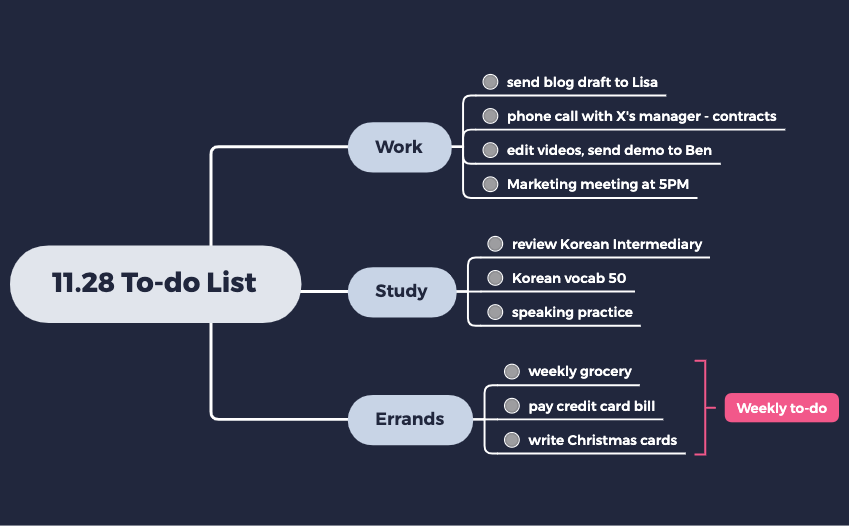Thumbnail of mind map