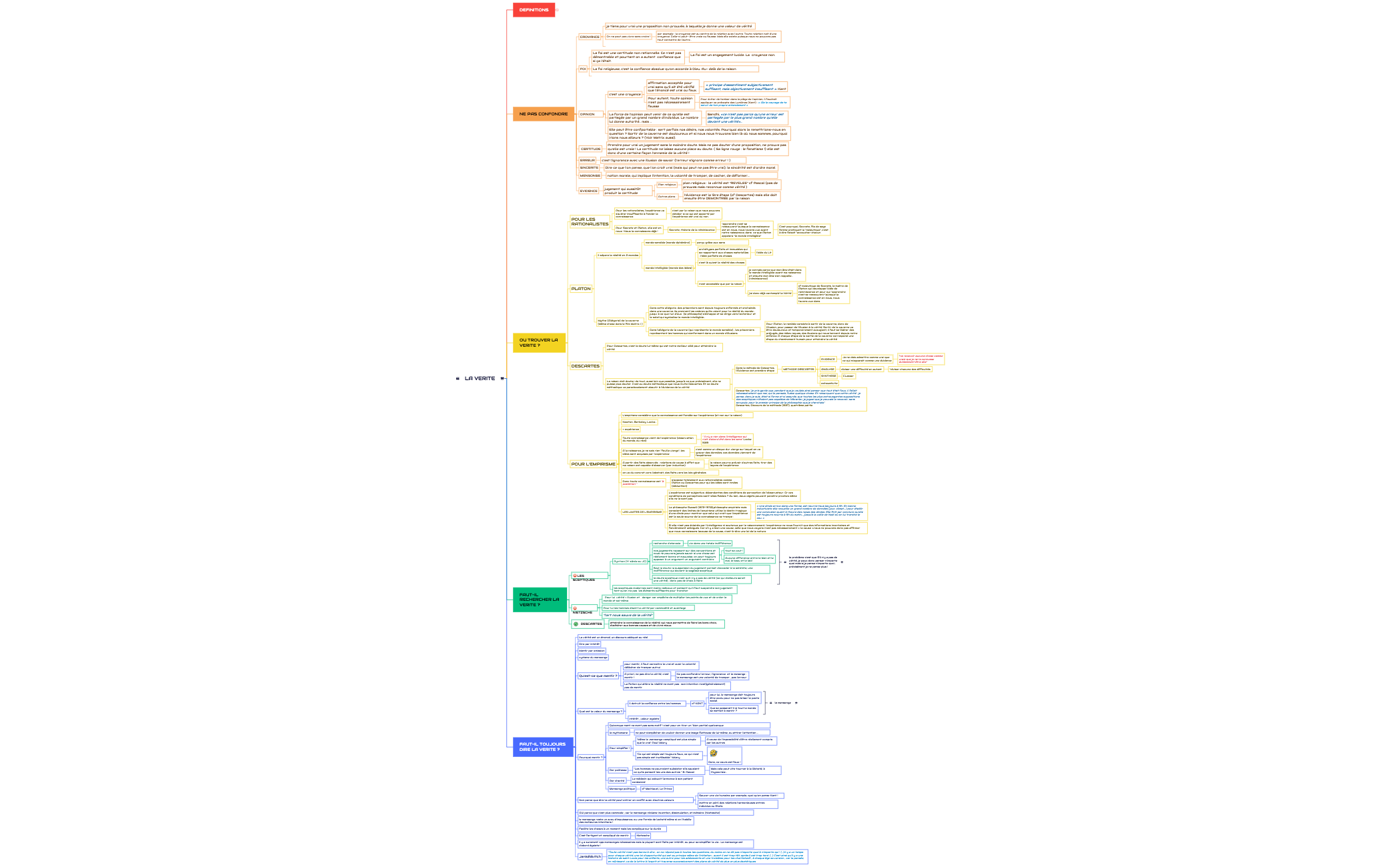 Thumbnail of mind map