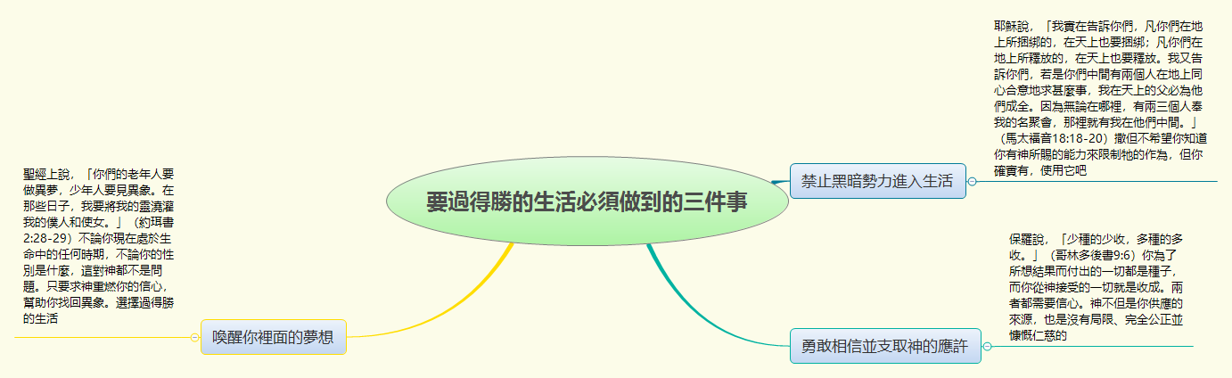 Thumbnail of mind map