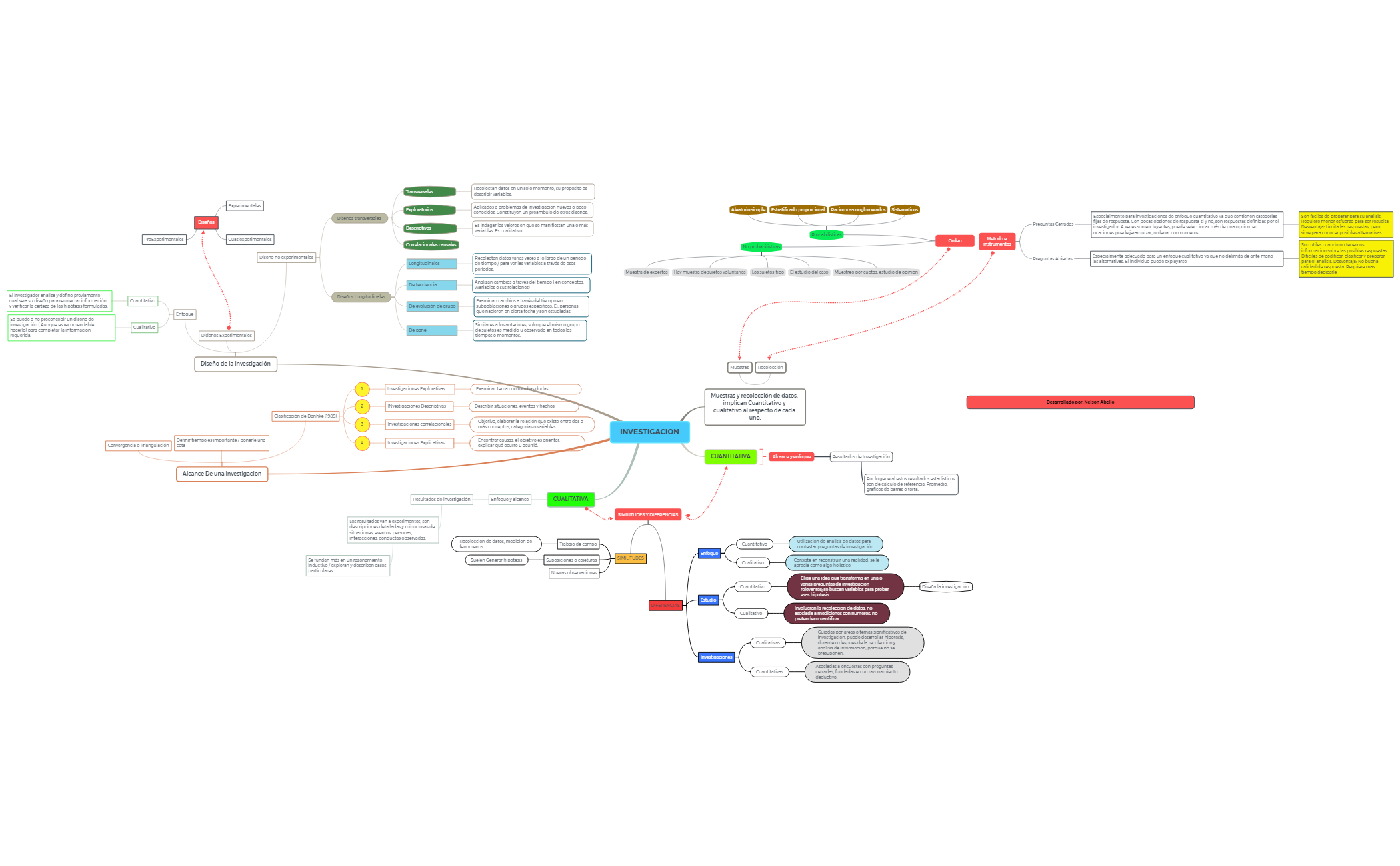 Thumbnail of mind map