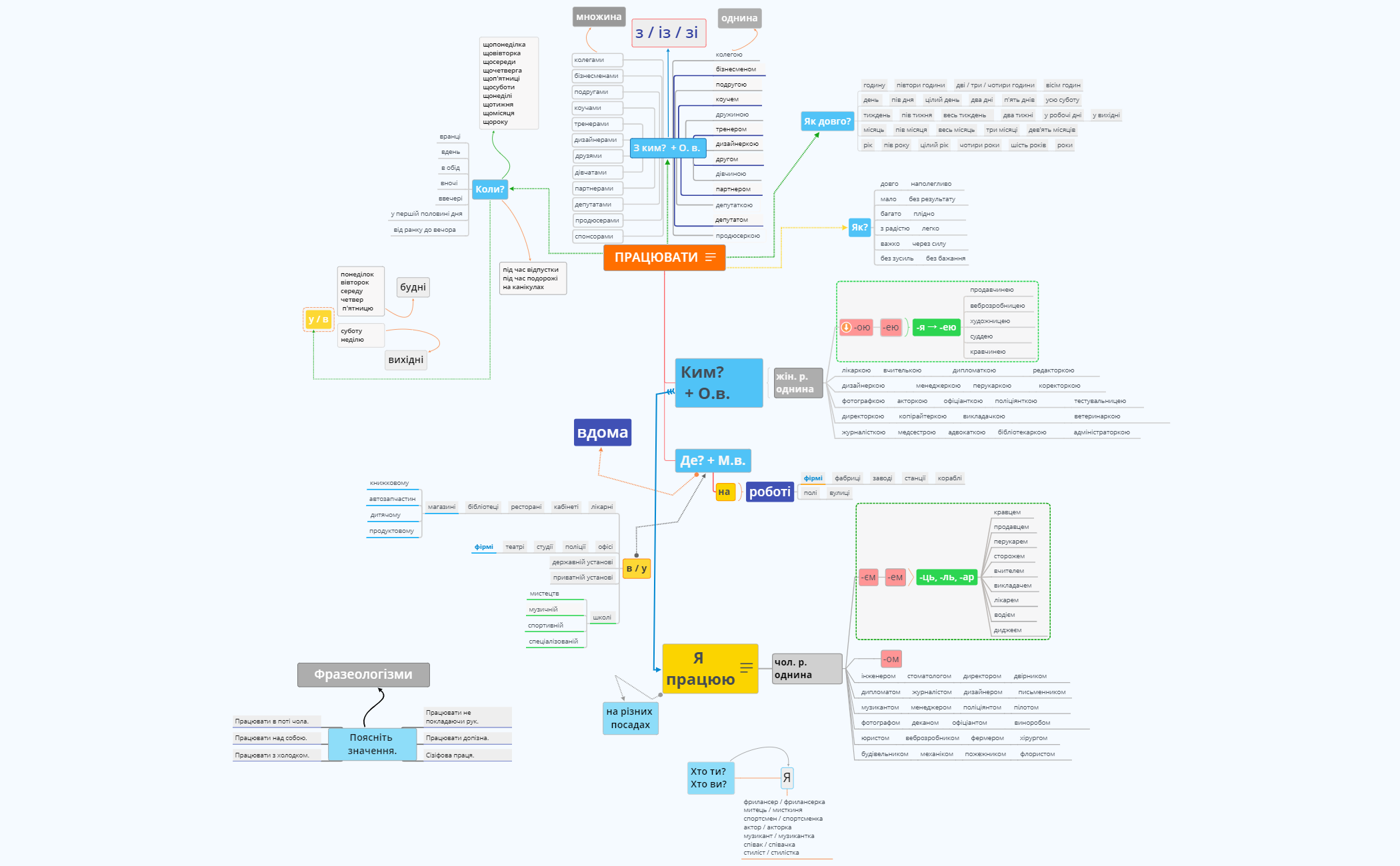 Thumbnail of mind map