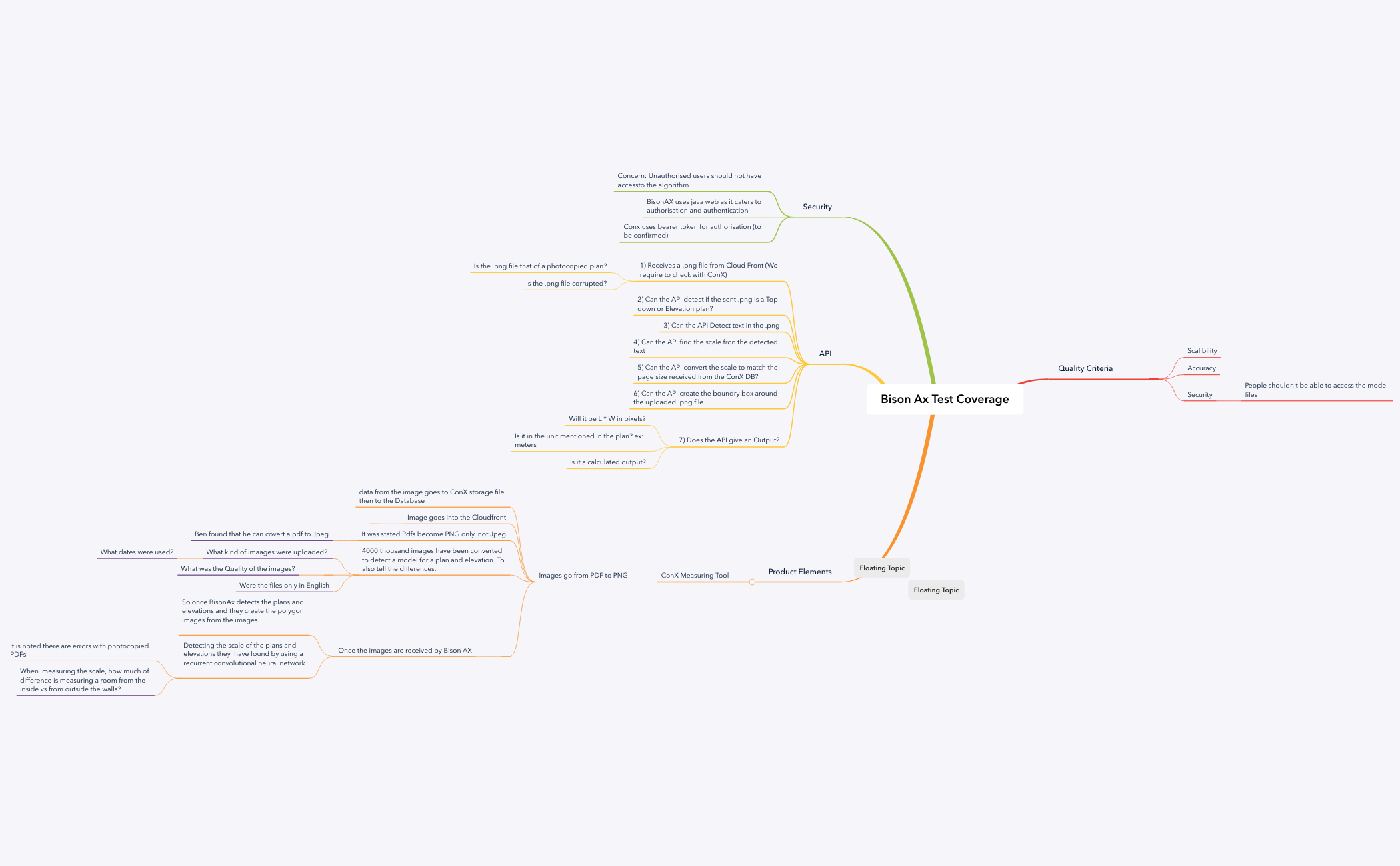 Thumbnail of mind map
