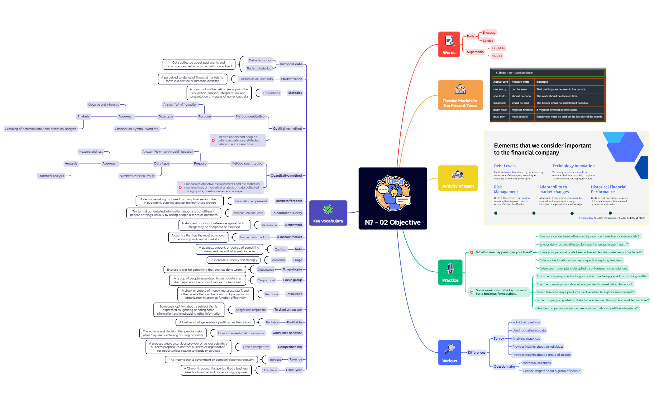 Thumbnail of mind map