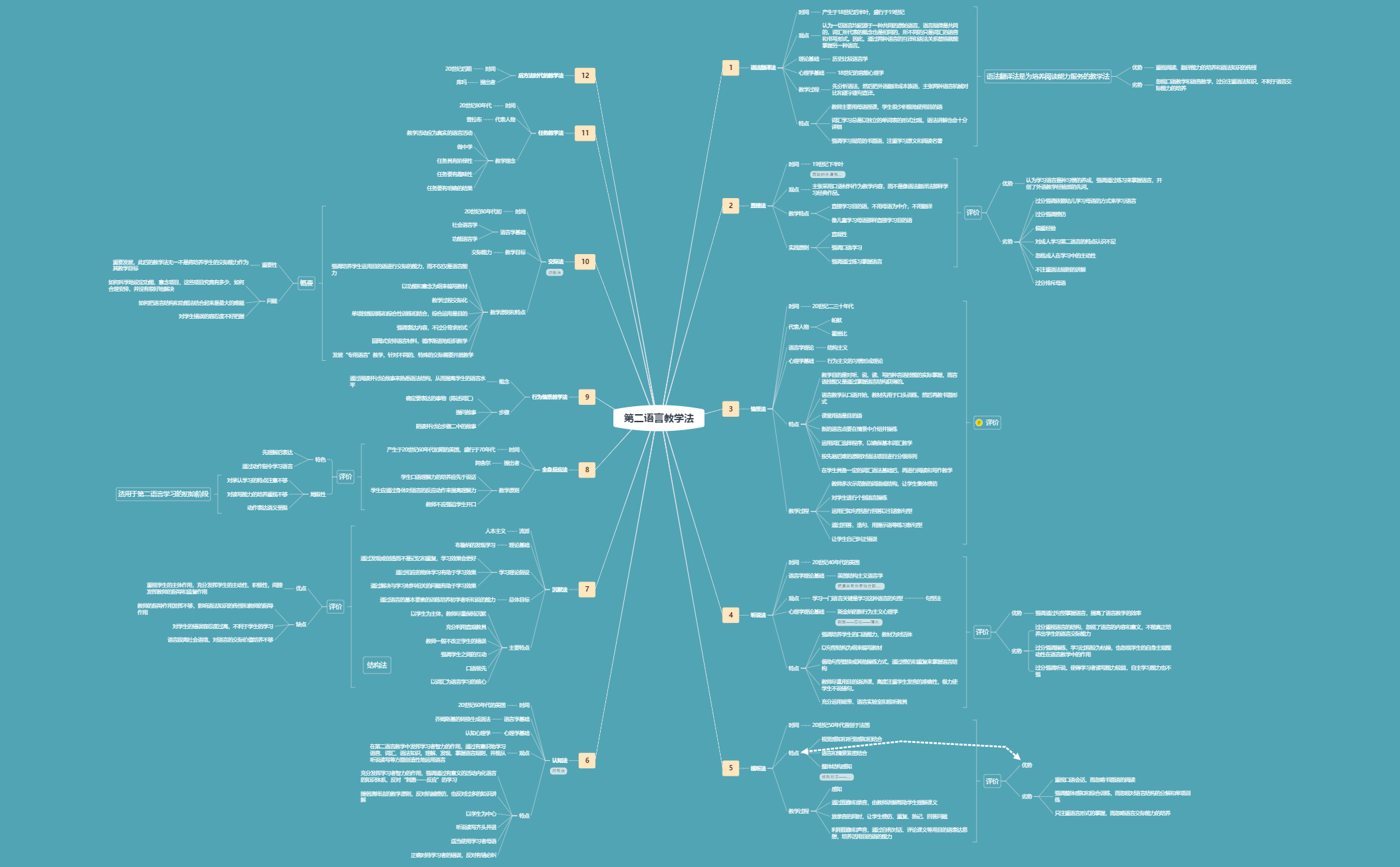 第二语言教学法
