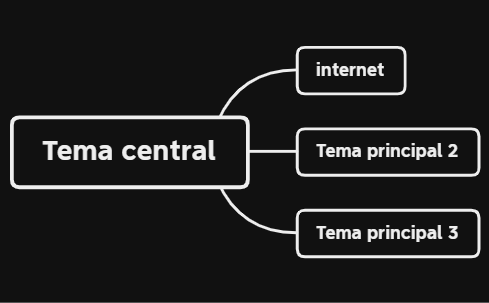 Thumbnail of mind map