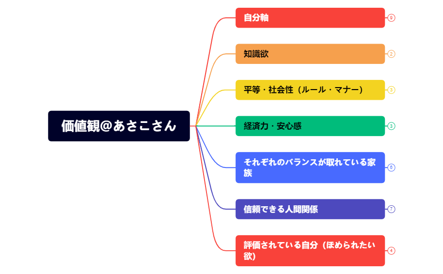Thumbnail of mind map