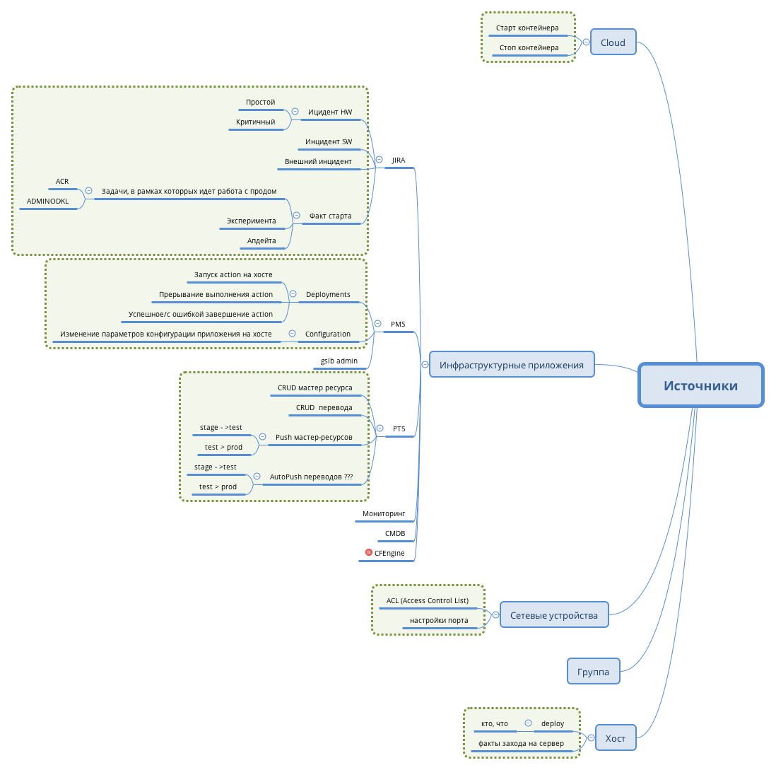 Thumbnail of mind map