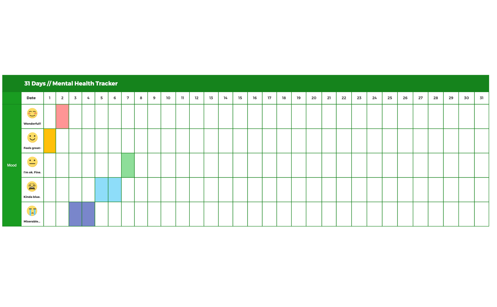 Thumbnail of mind map
